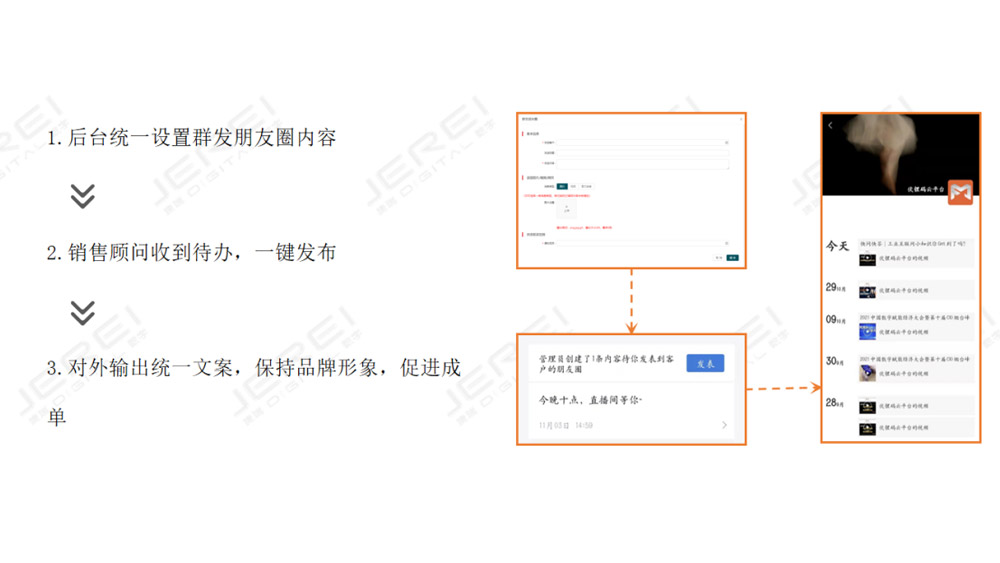 客戶群管理、朋友圈管理