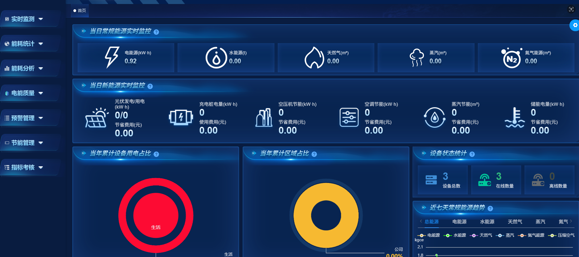 AI智慧能源管理：驅(qū)動(dòng)企業(yè)高效綠色轉(zhuǎn)型的新引擎